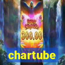 chartube